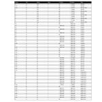 Mercury Propeller Application Charts P724