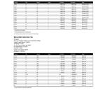 Mercury Propeller Application Charts P725