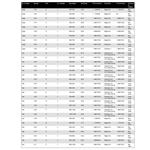 Mercury Propeller Application Charts P752