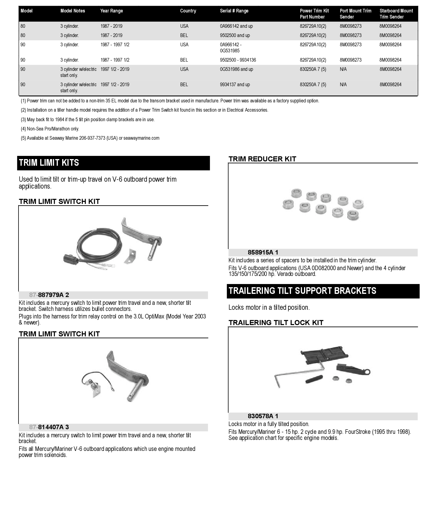 TRIM REDUCER KIT (DNR)