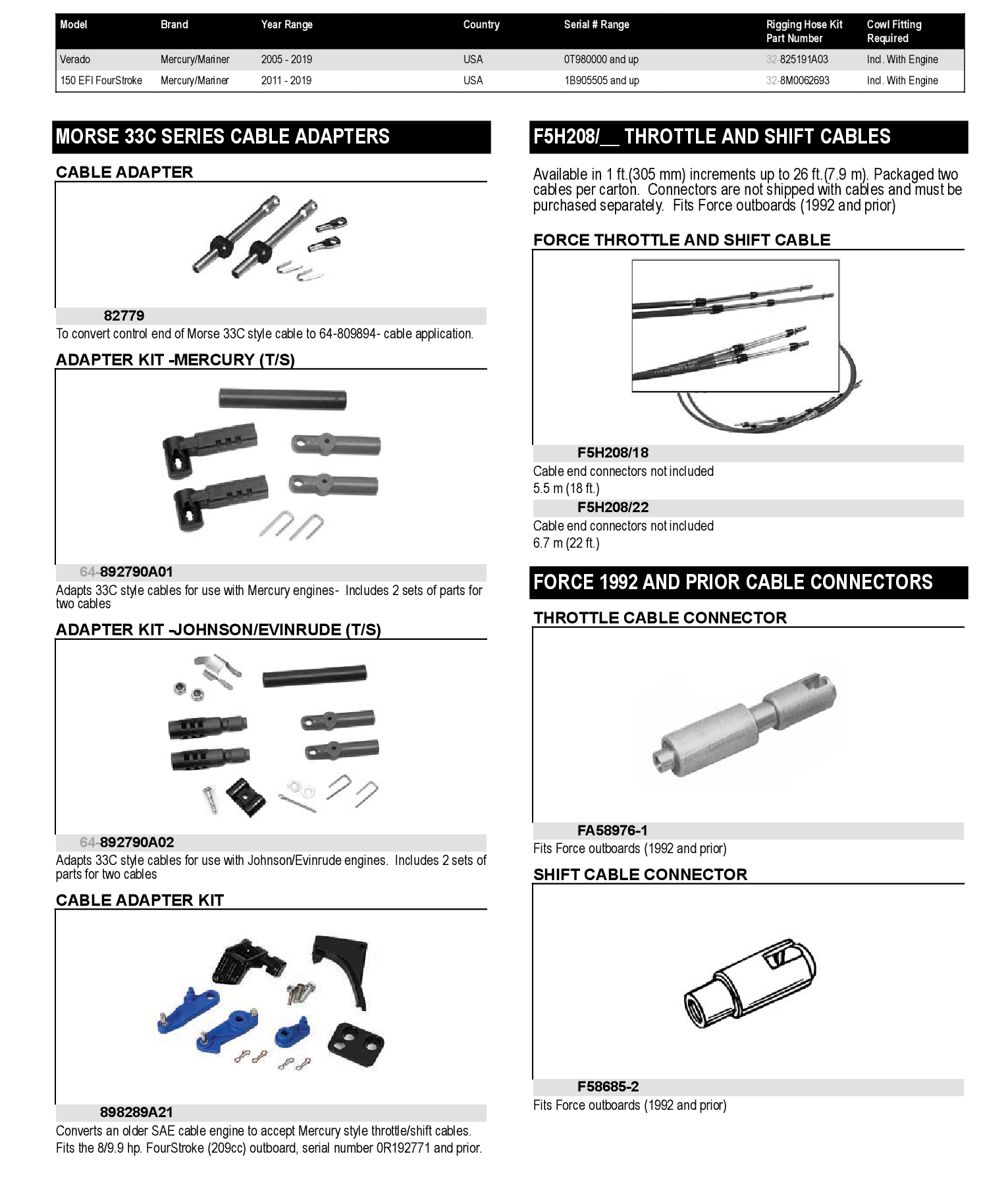 ADAPTOR KIT