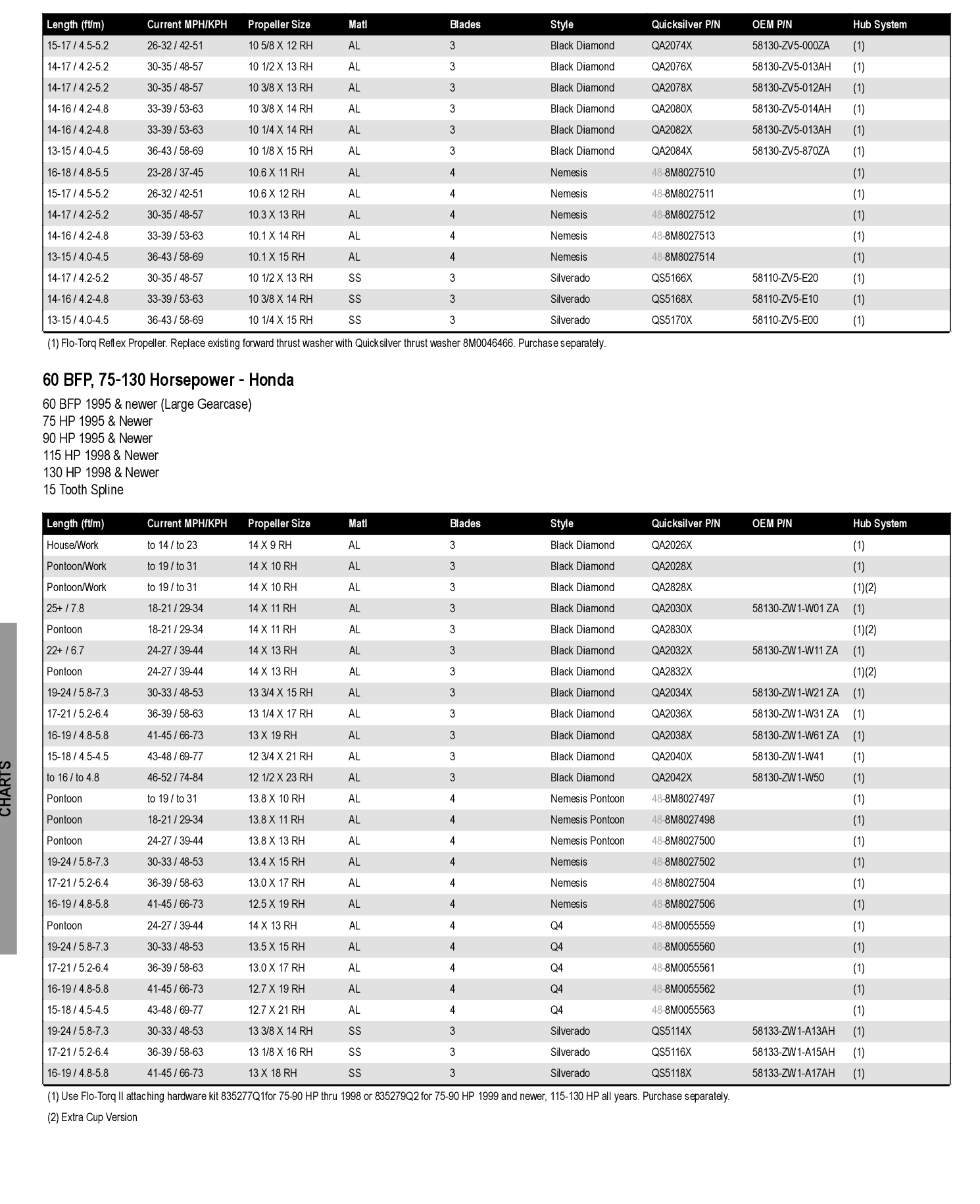 Q4 PROP 12.7X21RH