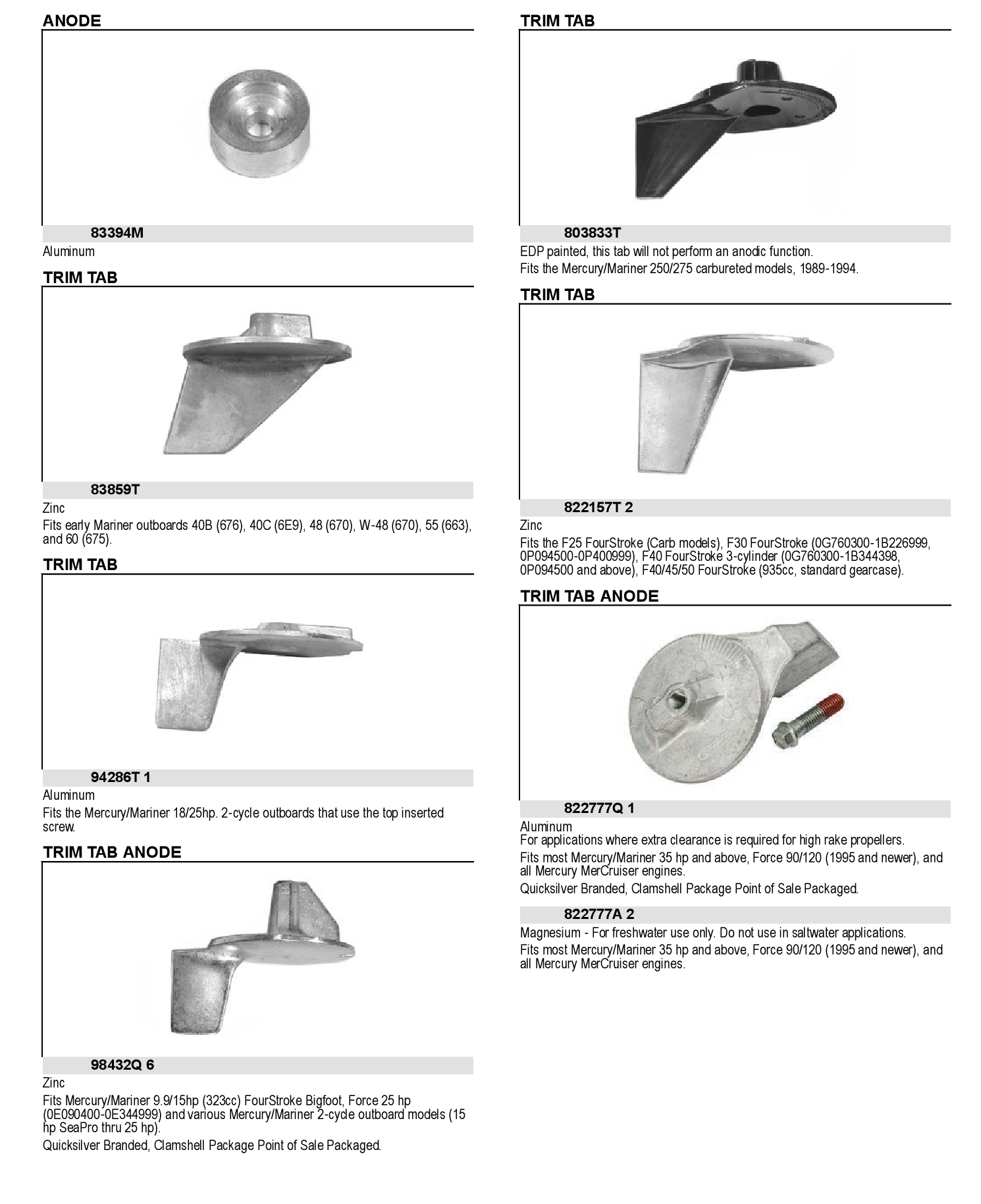 ANODE (DNR)