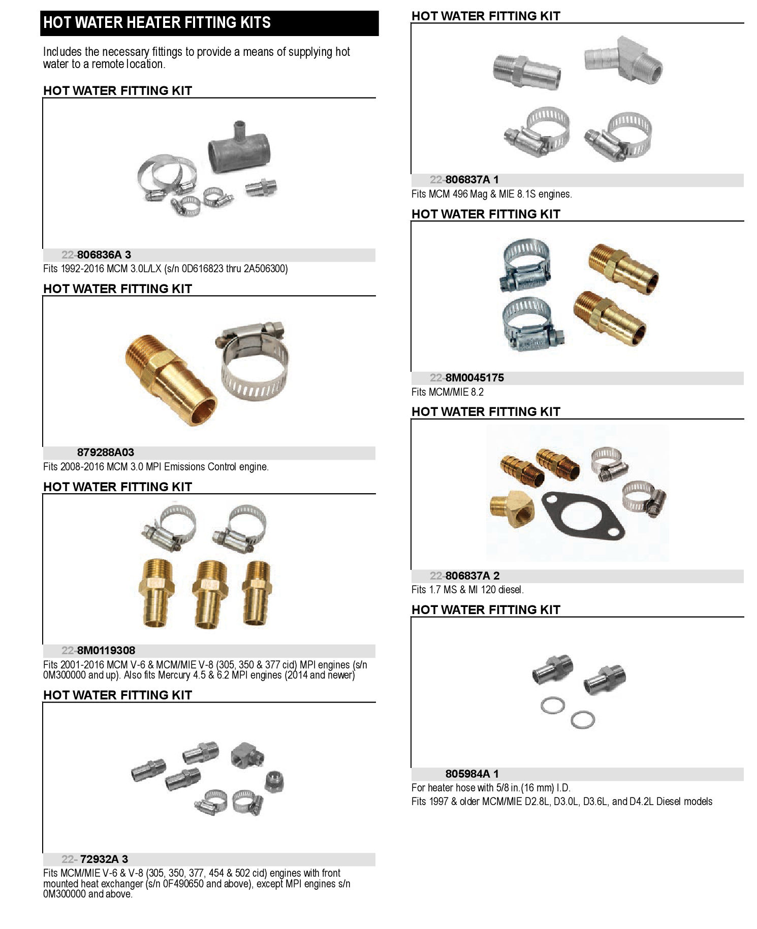 HW FITTING KIT