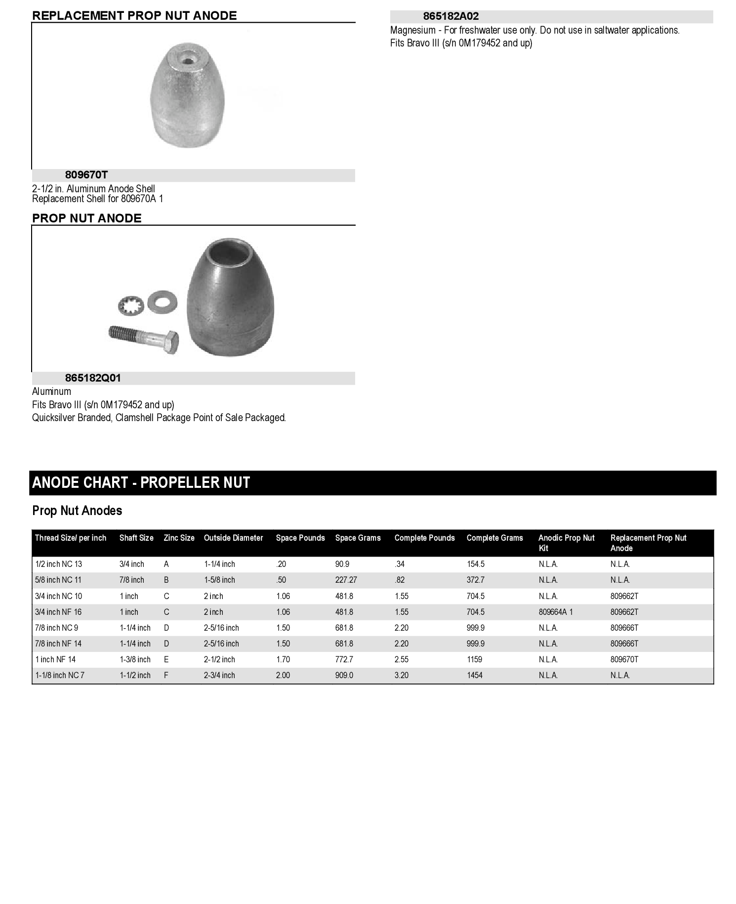 ANODE-PROP NUT