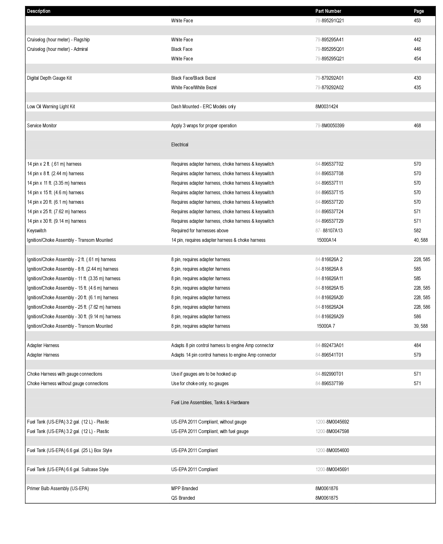 GAUGE - CRUISE LOG