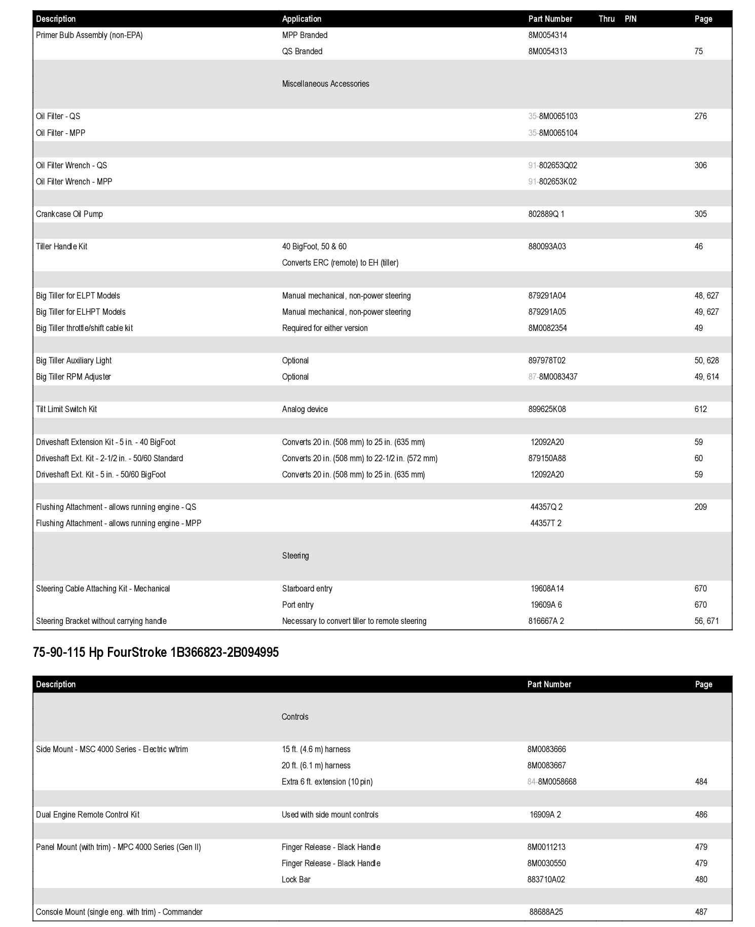 TRM/LMT KIT-40-60