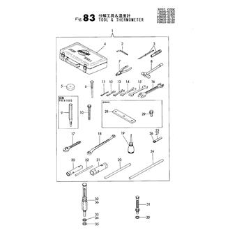 FIG 83. TOOL & THERMOMETER