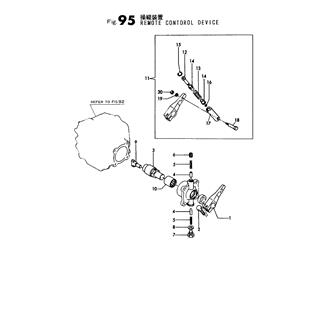 FIG 95. REMOTE CONTROL DEVICE