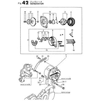 FIG 42. GENERATOR