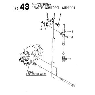 FIG 43. REMOTE CONTROL SUPPORT