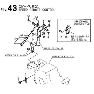 FIG 43. SPEED REMOTE CONTROL