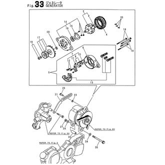 FIG 33. GENERATOR