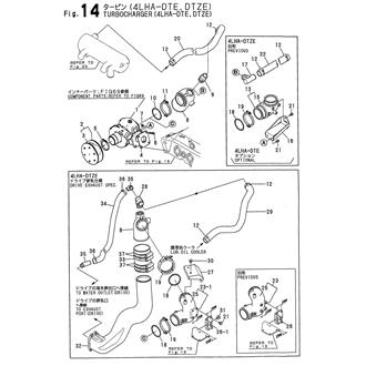 FIG 14. TURBOCHARGER(4LHA-DTE,DTZE)